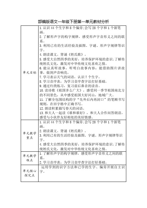 部编版语文一年级下册第一单元教材分析