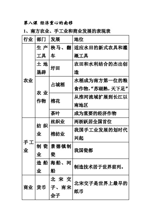 第八课 经济重心的南移总结