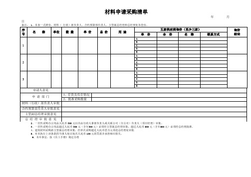 材料申请采购清单