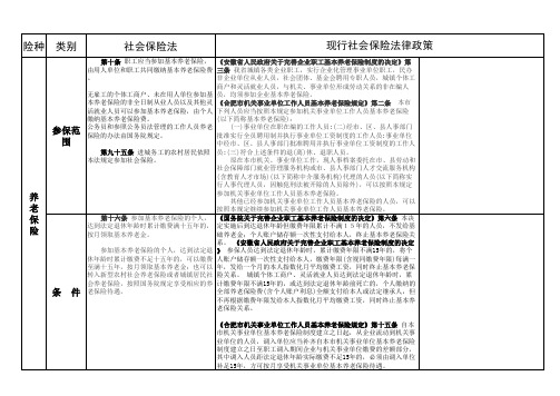 社会保险法与现行社会保险法规政策对照表