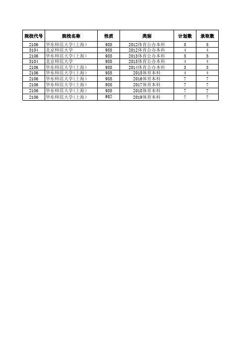 2012—2019江苏高考招生计划与录取分数---体育本科(985)(院校)