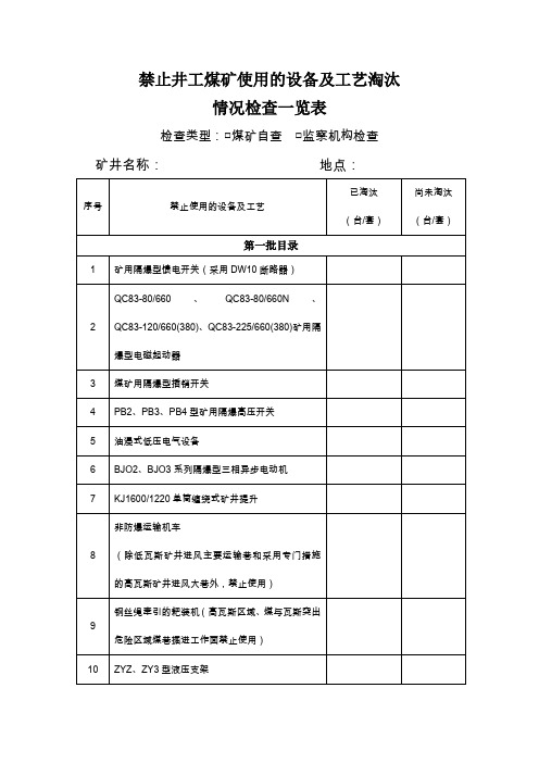 第一、二、三批煤矿淘汰设备目录