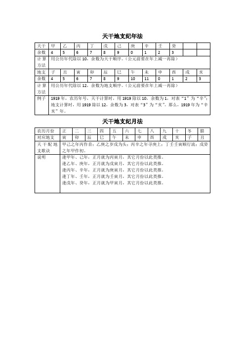 天干地支纪年法