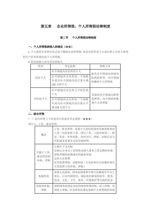 初级经济法核心考点精讲_个人所得税法律制度(13页)