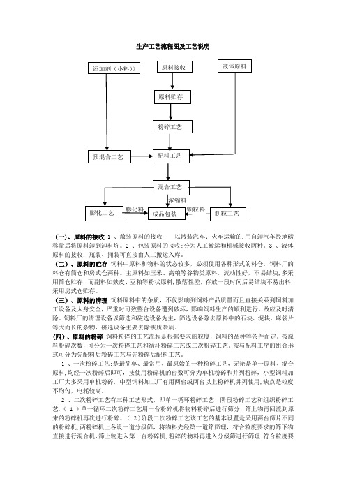 11.生产工艺流程图和工艺说明