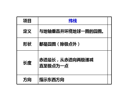 经纬线表格