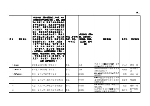 表二科研项目信息表