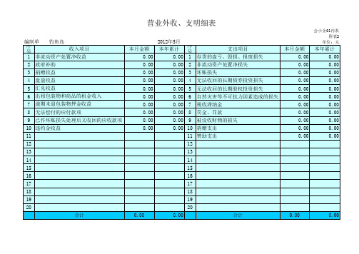 会计凭证自动生成财务报表Excel模板