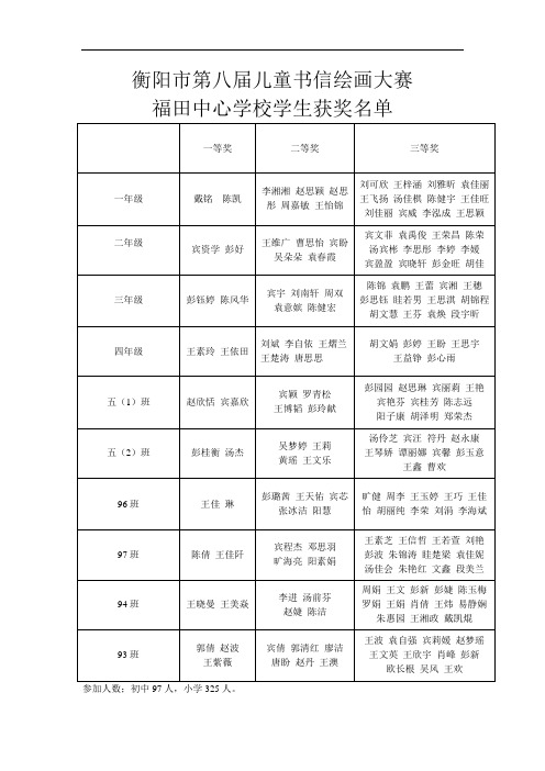 衡阳市第八届儿童书信绘画大赛福田中心学校学生获奖名单