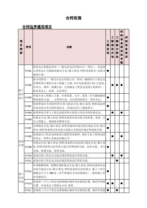 建设工程投标专用条款附件3界面划分表