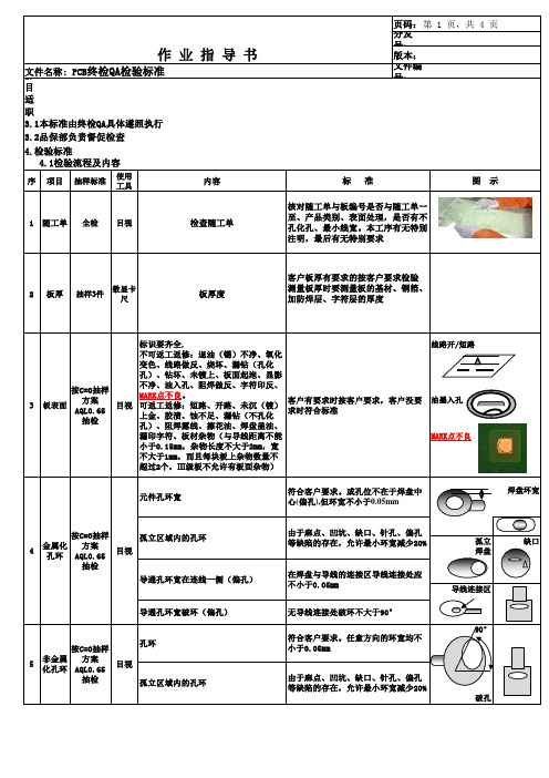 PCB终检QA检验标准