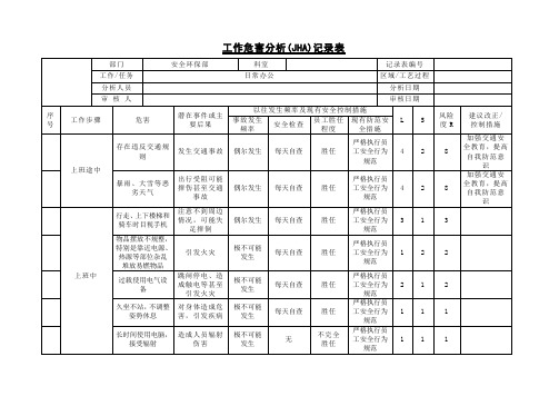 工作危害分析(JHA)记录表