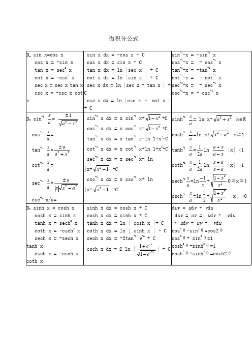 微积分公式大全 