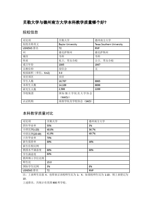 贝勒大学与德州南方大学本科教学质量对比