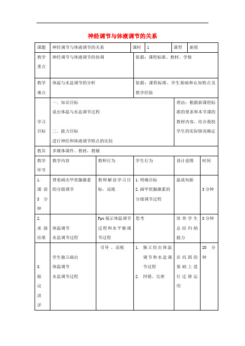 高中生物 第二章 动物和人体生命活动的调节 2.3 神经调节与体液调节的关系(1)教案 新人教版必修3