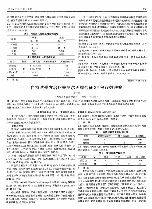 自拟眩晕方治疗美尼尔氏综合征24例疗效观察