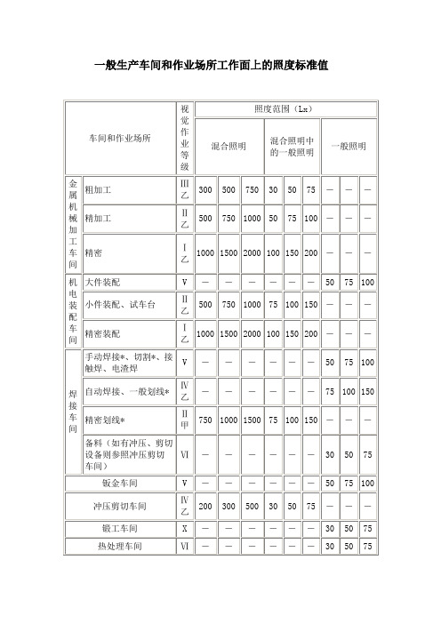 一般生产车间和作业场所工作面上的照度标准值.