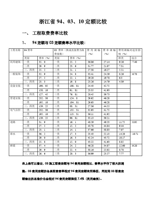 浙江省三定额(94,03,10)定额比较
