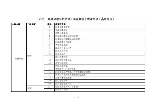 2023年基础教育精品课(实验教学)传课目录(高中地理)