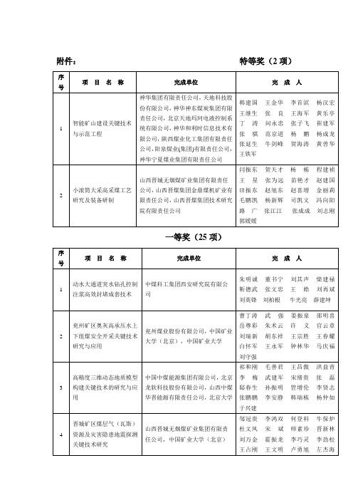 2014年度中国煤炭工业协会科学技术奖名单