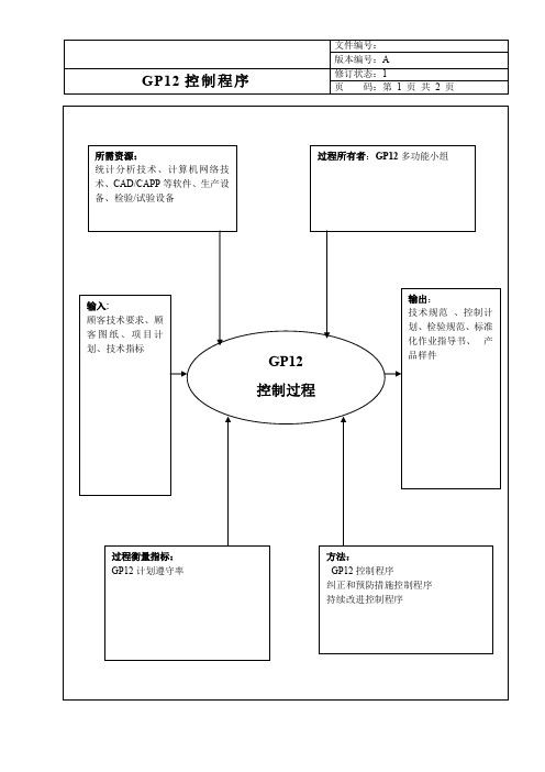 产品质量先期遏制控制程序