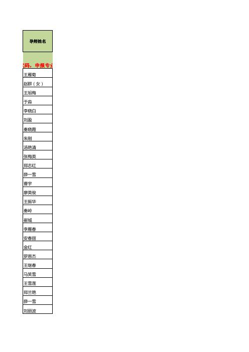 中国医科大学2014年硕士学术学位导师及专业学位科室目录