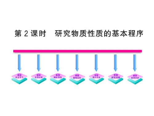 鲁科版高中化学必修一课件：1.2.2研究物质性质的方法和程序