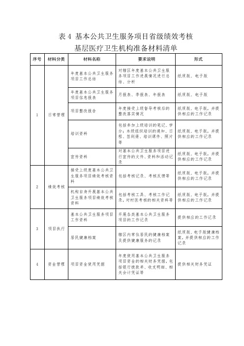 基本公共卫生服务项目省级绩效考核基层医疗卫生机构准备材料清单