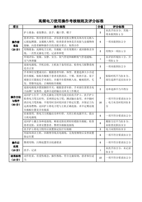 高频电刀使用操作考核细则及评分标准