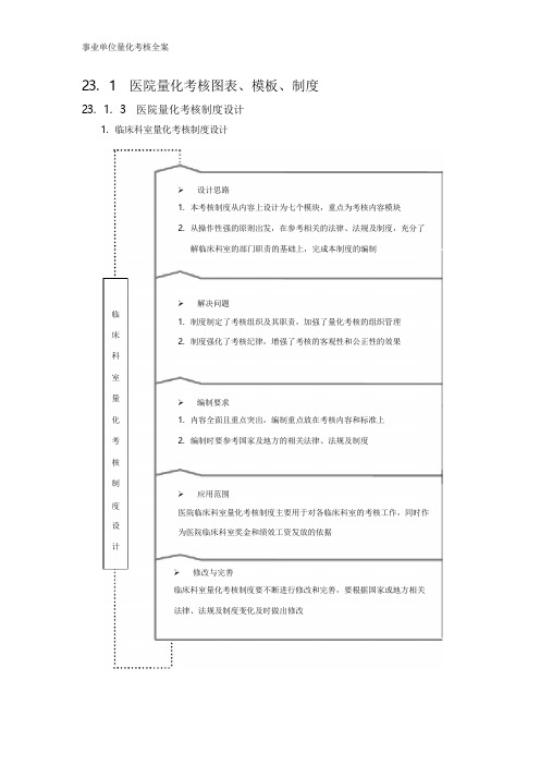 事业单位(医院)量化考核全案