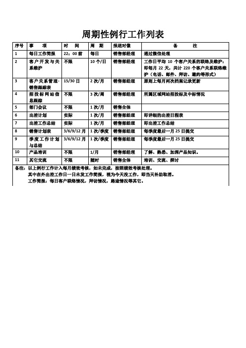 周期性例行工作列表