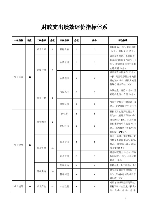 财政支出绩效评价指标体系