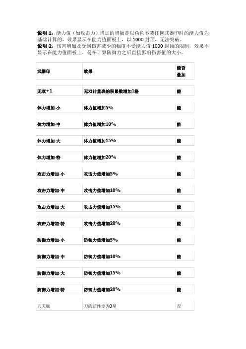 真三国无双6 全武器印详细效果