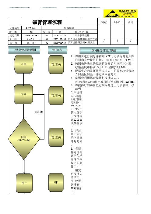 1 锡膏管理SOP-05