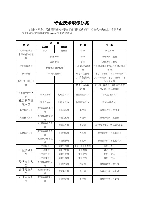 我国专业技术职称分类