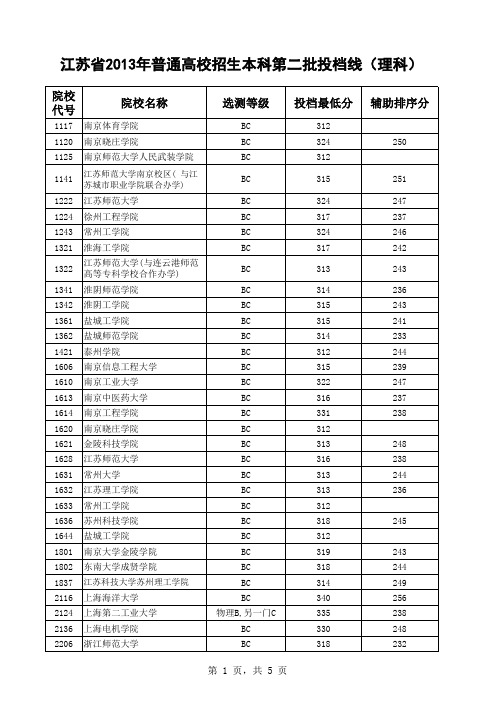 江苏省2013年普通高校招生本科第二批投档线(理科)