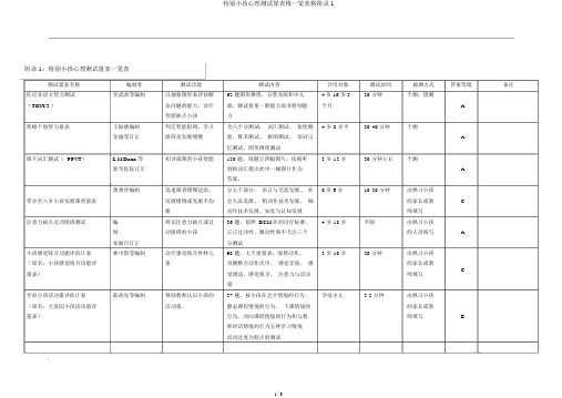 特殊儿童心理测验量表格一览表格附录1