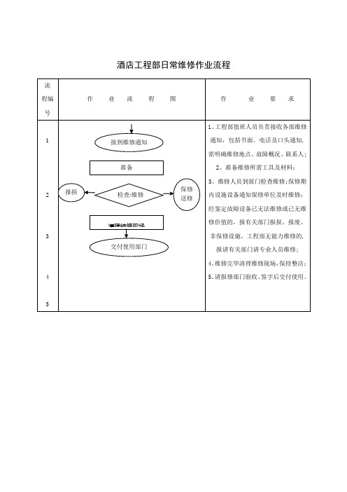 酒店工程部日常维修作业流程