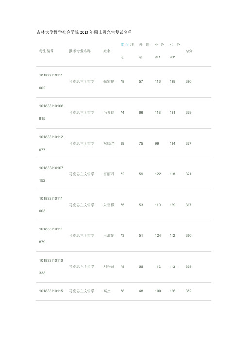 吉林大学2013年硕士复试名单