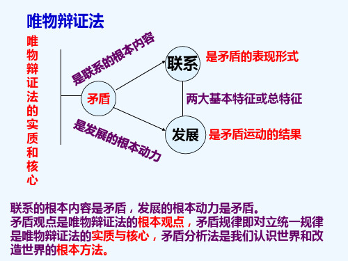 唯物辩证法的实质与核心高三一轮复习