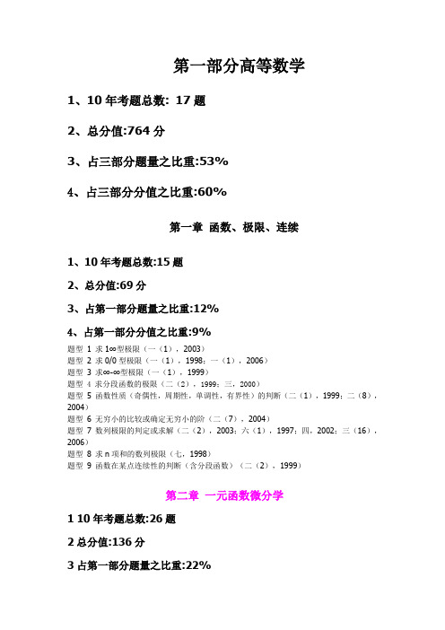 考研数学十年考点分值分布