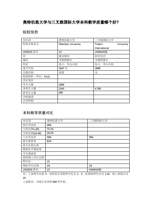 奥特伯恩大学与三叉戟国际大学本科教学质量对比