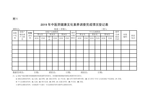 2019年中医药健康文化素养调查完成情况登记表