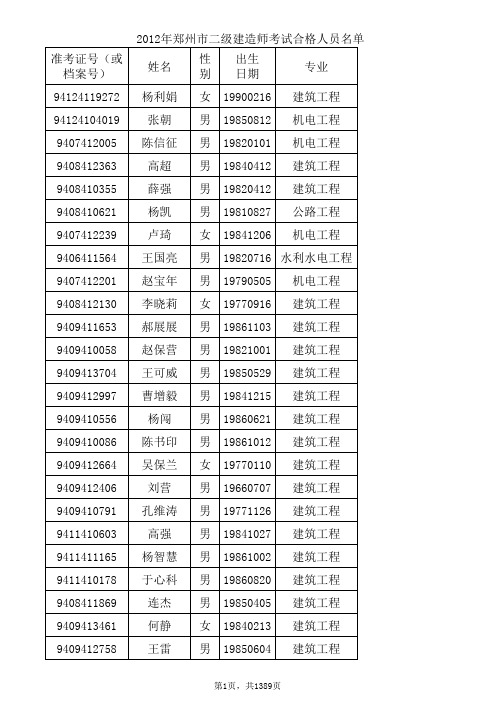 2012年郑州市二级建造师考试合格人员名单11558人