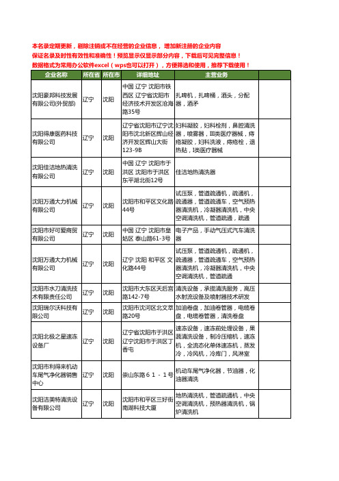 新版辽宁省沈阳清洗器工商企业公司商家名录名单联系方式大全42家