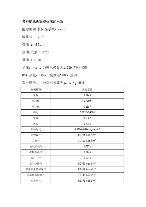 各种能源折算成标煤的系数