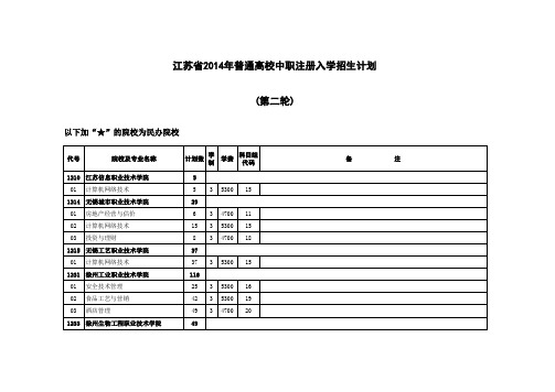 江苏省2014年普通高校中职注册进学招生计划