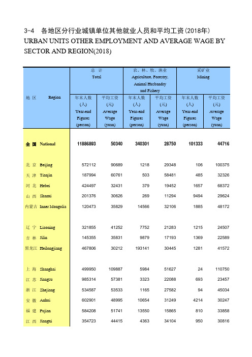 劳动年鉴全国各省市区统计数据：3-4 各地区分行业城镇单位其他就业人员和平均工资(2018年)