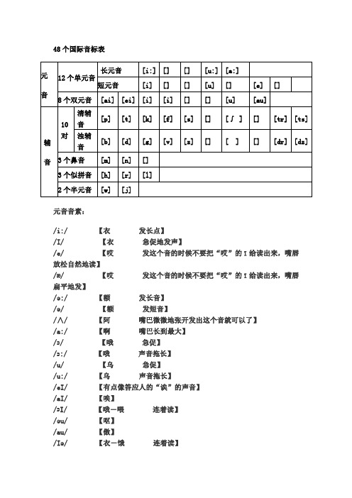 英语48个音标中文谐音读法大全