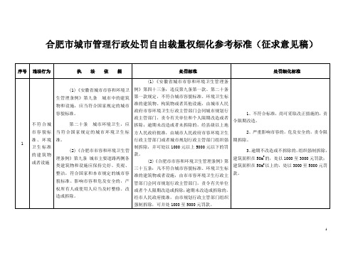 合肥市城市管理行政处罚自由裁量权细化参考标准(征求意见稿)